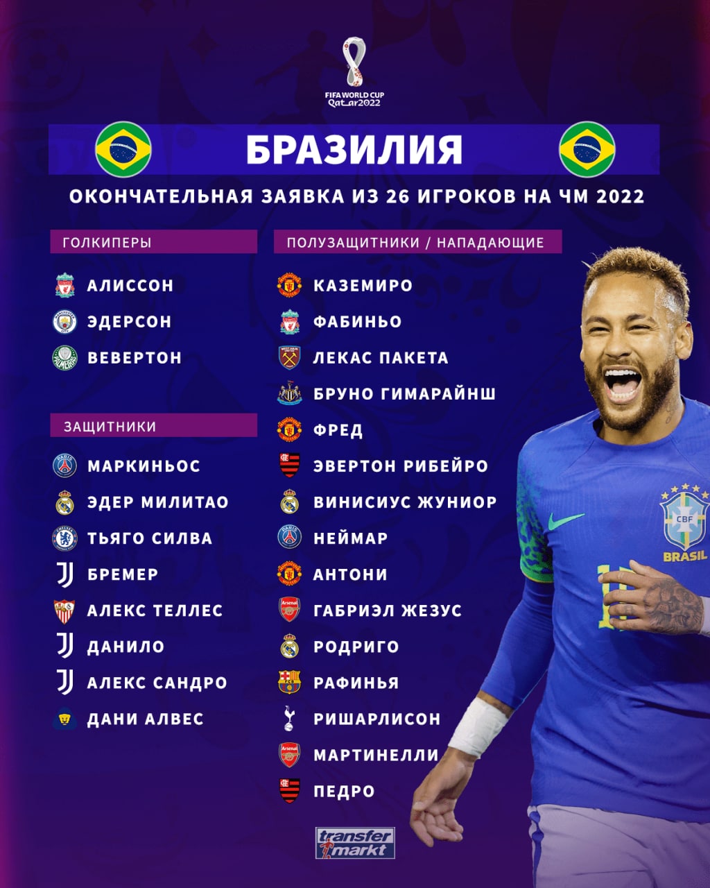 Заявка сборной Бразилии на чемпионат мира 2022